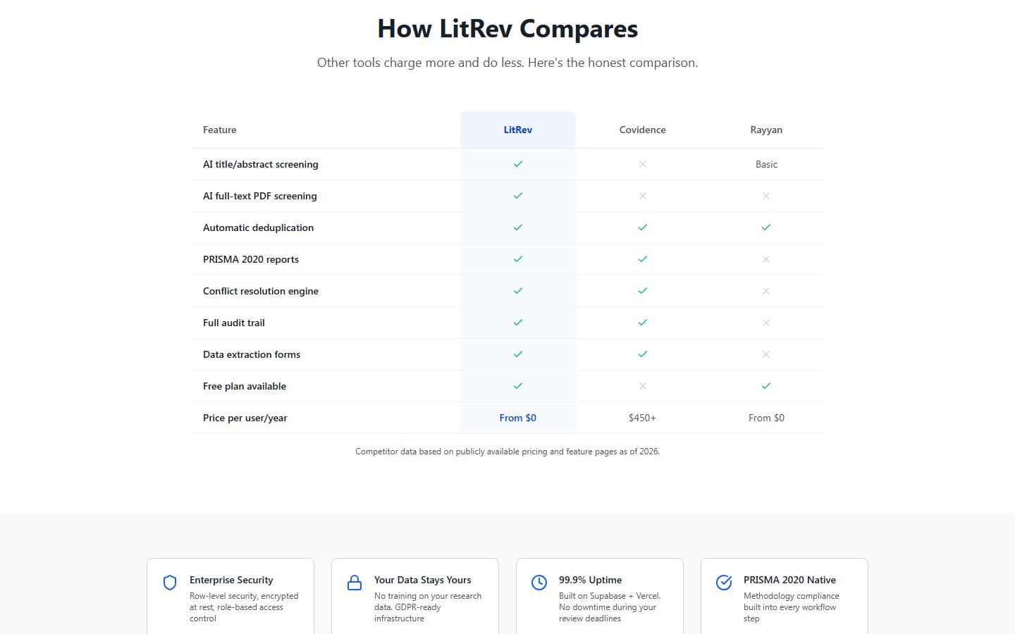 LitRev: How LitRev compares with other tools